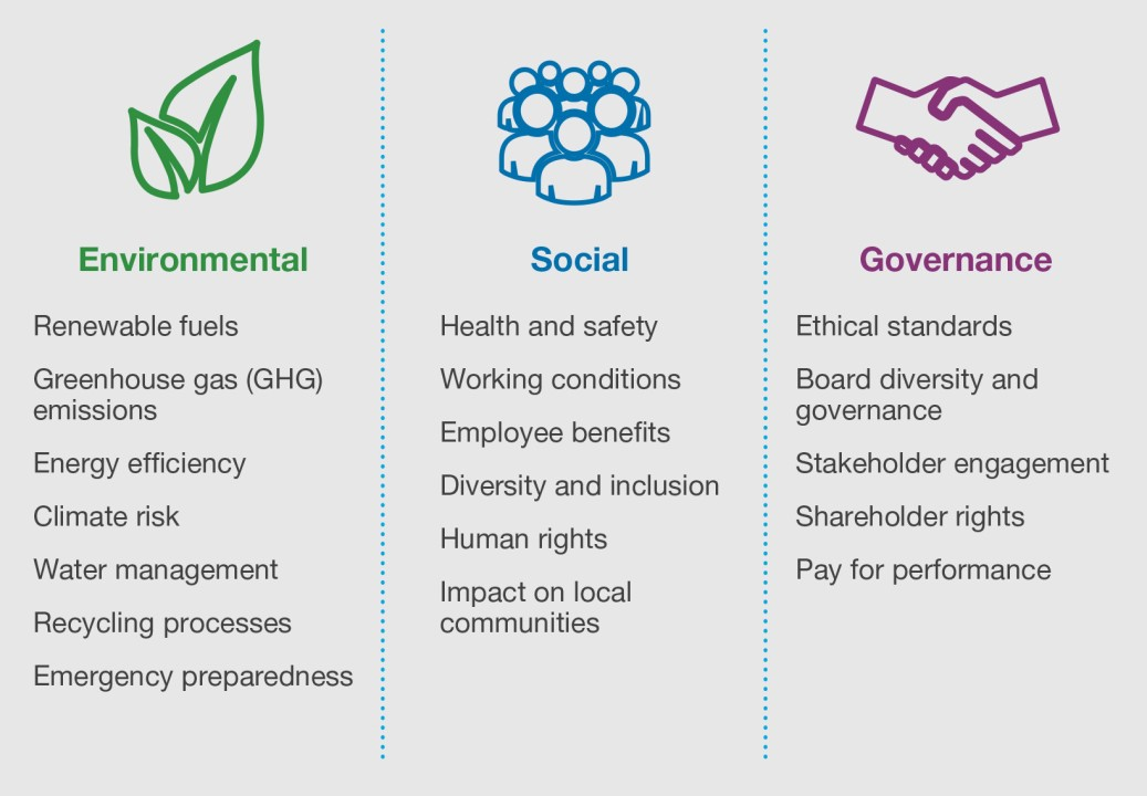 ESG explanation. Source: LinkedIn